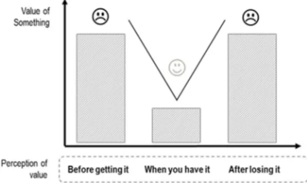 Fig. 1. The Value of Somethings (by the authors) 