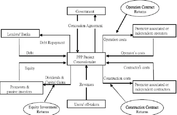 Figure 1 – Controller Profit Pool  Souce: Ping Ho et al. 2015 