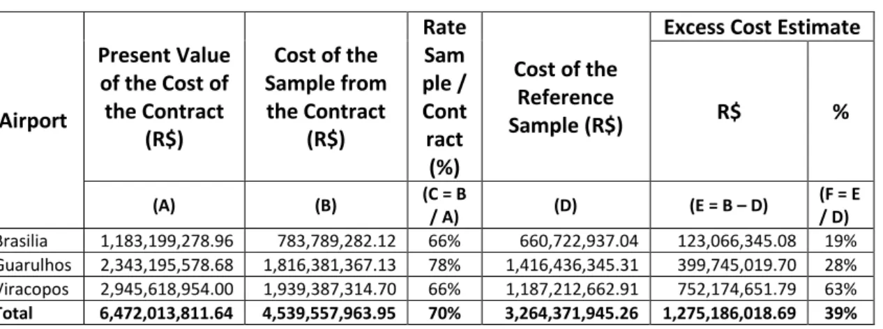 Table 14 - Consolidated Comparison of Sample Costs
