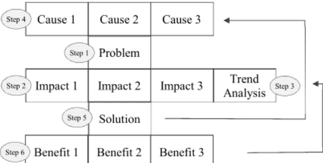 Figure 1: Pereira Problem-Solving 