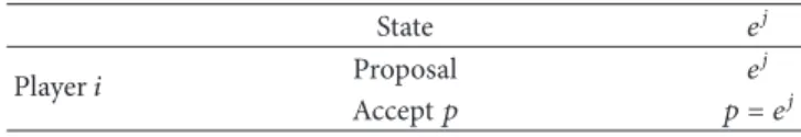 Table 1: Haller’s strategy.