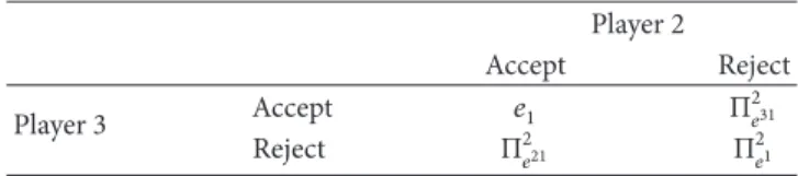 Table 3: Π 1 