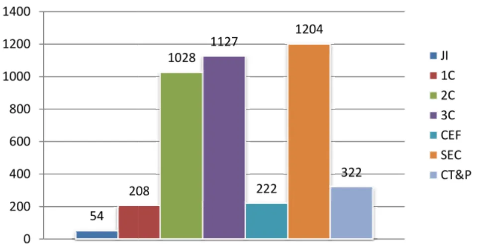 Gráfico nº 4: Total de 