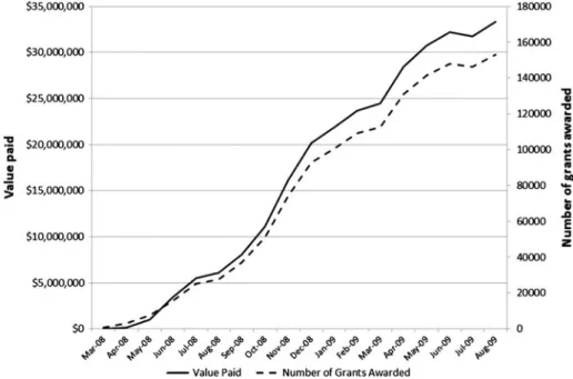 Figure 2. Training grants awarded and expended 2008 – 2009.
