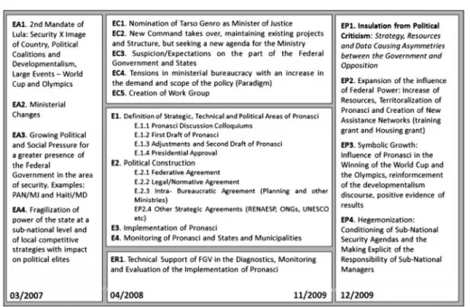 Figure 1 summarizes the processes being described here, focusing on the pivotal points in policy formulation