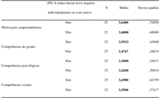 Tabela 2. Comparação das categorias S/N da variável P8 relativamente ao PE 