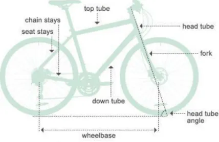 Figure 1-12 – Safety Bike struture 