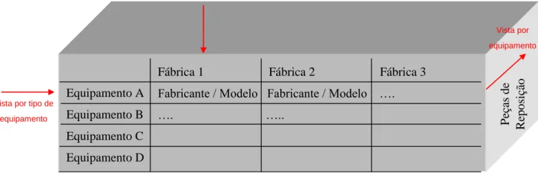 Figura 2 – Representação do mapa tecnológico 