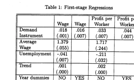 Table  1:  First-stage Regressions 