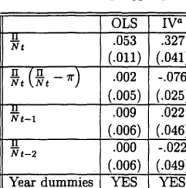 Table  4:  Estimations including lagged  profits-per-worker  OL8  Iva  .!!.  Nt  .053  .327  (.011)  (.041)  ~t (~t  -7r)  .002  -.076  (.005)  (.025)  1!