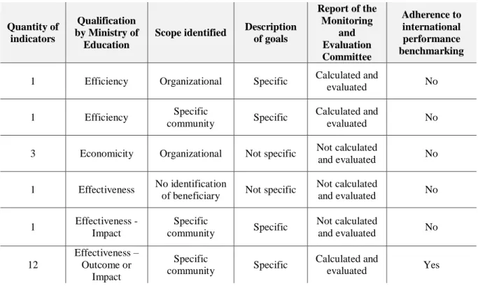 Table 5 - Evaluation of ISD indicators used to measure the 2016 targets 