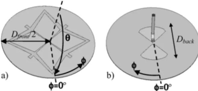 Fig. 2. Parameters defining the XETS slots: a) single exponentially tapered slot; b) star slot.