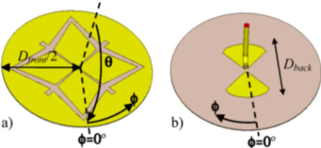 Fig. 2. Parameters defining the XETS slots: a) single exponentially tapered slot; b) star slot.