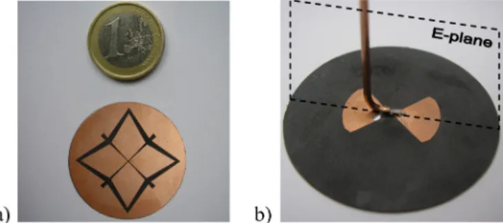 Fig. 5. Measured and simulated radiation patterns at f = 4:5 GHz : a) E-plane magnitude; b) H-plane magnitude; c) E-plane phase; d) H-plane phase.