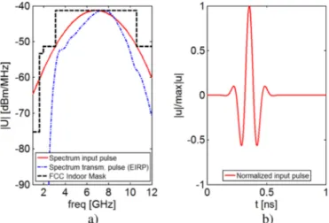 Fig. 11. Input and output pulse in time domain for a UWB link with two iden- iden-tical face-to-face XETS antennas.