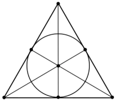 Figura 7: Plano de Fano, em que o ponto central corresponde ao ponto no infinito é a única configuração possível para (7 3 )