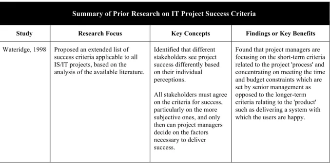 Table 1 - Summary of Prior Research on IT Project Success Criteria 