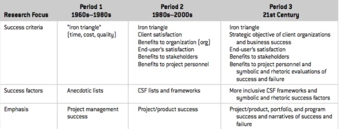 Figure 10 - Domain summary descriptions and empirical indicators (Ika, 2009, p. 11) 