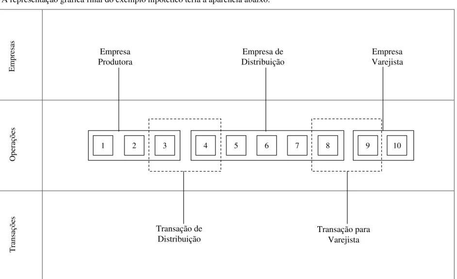 Figura 02: Modelo de Representação Gráfica. 