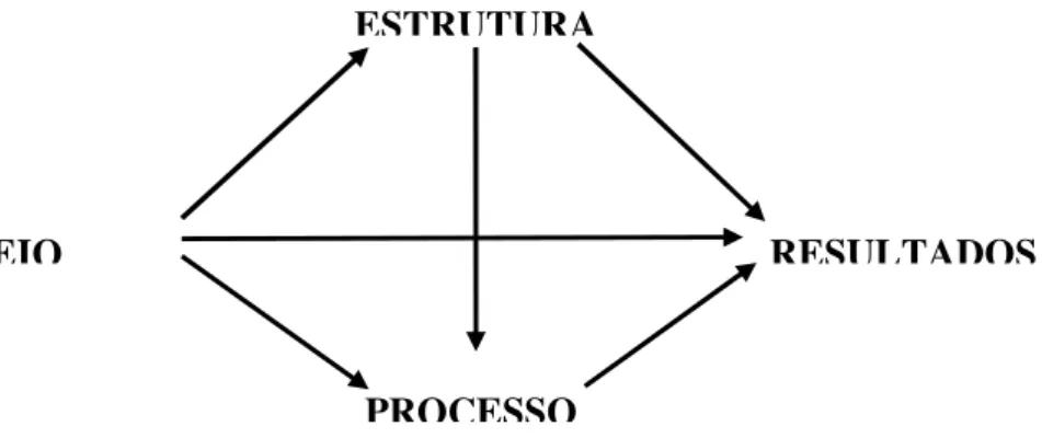 Figura 3: Modelo de Fleming  Fonte: Bittar, 2000 