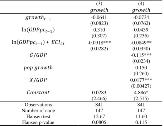Table 3 – GDP per capita convergence – heterogeneous model  (3)  