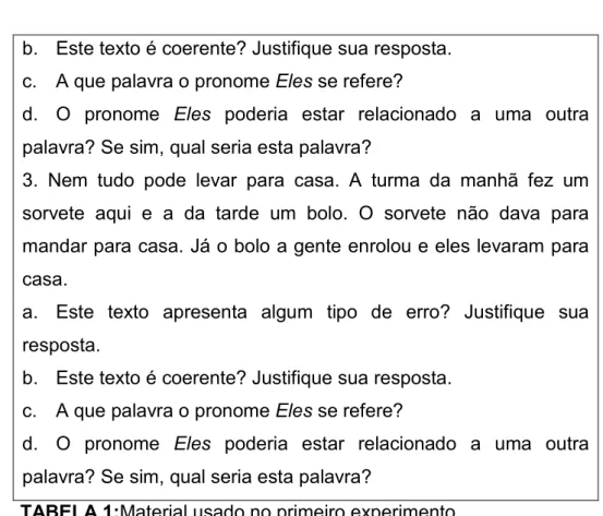 TABELA 1:Material usado no primeiro experimento 
