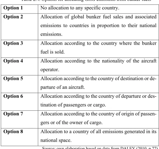 Table 2.4. Options for allocating GHG emissions from bunker fuels  Option 1  No allocation to any specific country