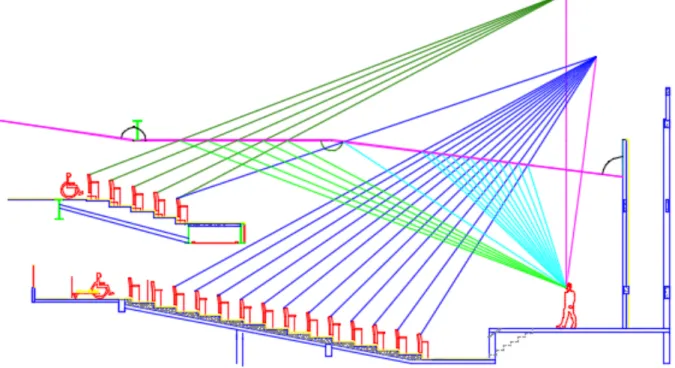 Figura  9.  Método  das  fontes  virtuais  aplicado  para  se  determinar  a  disposição  dos  painéis de revestimento do teto
