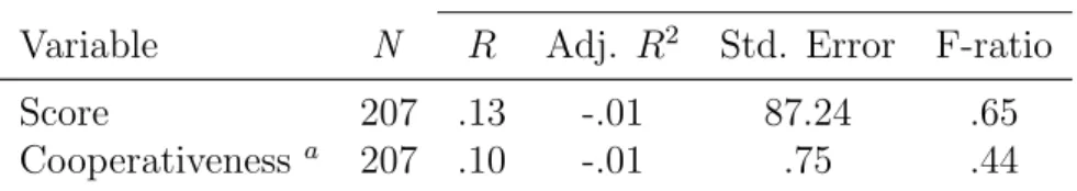 Table 10: Regression model goodness-of-fit statistics for the integrative simulation mea- mea-sures