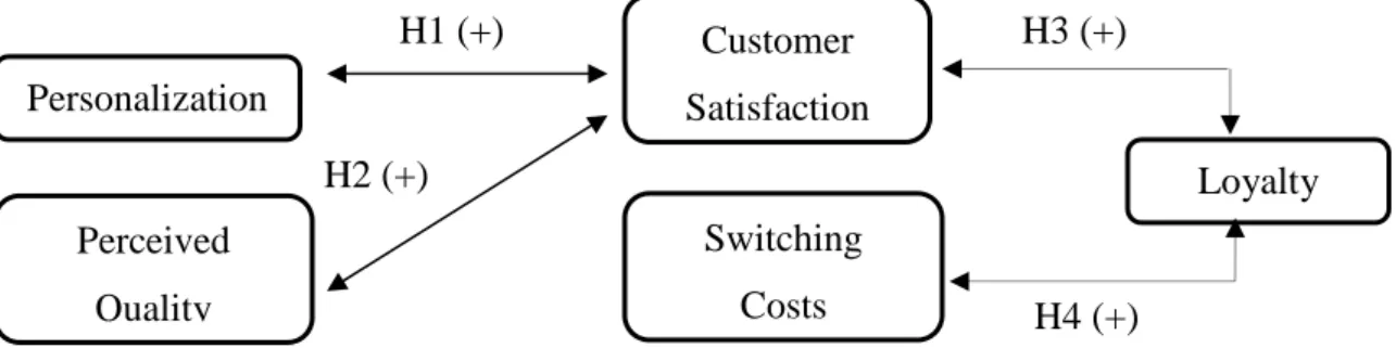 Figure 1 - Conceptual Framework 