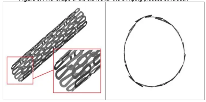 Figure 3. Final shape of the stent after the crimping process simulation 