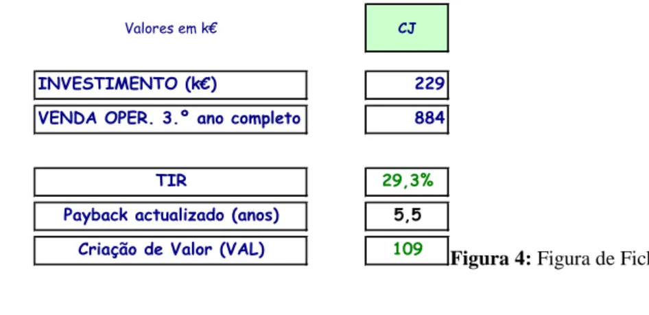 Figura 4: Figura de Ficha de Rentabilidade