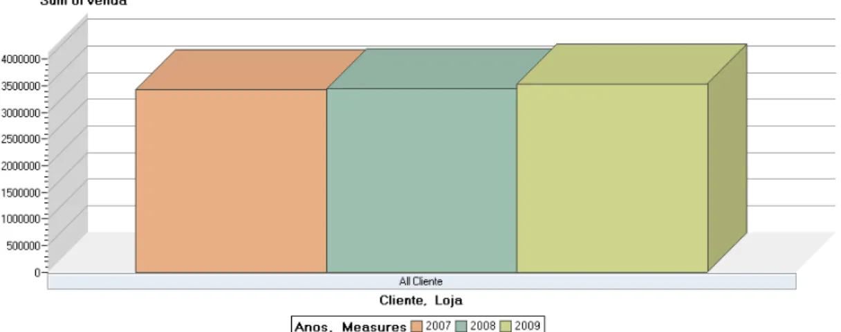 Figura 6: Figura de Gráfico de Volume de Compras Anual dos MVC na Loja X - Fonte: Enterprise  Guide 4 