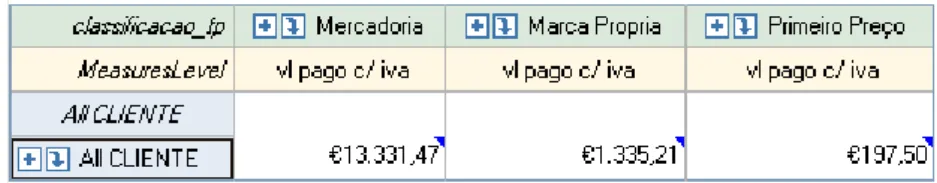 Figura  13:  Figura de Tabela -  Total de Compras Anual por Cliente  e departamento  -  Fonte: Enterprise  Guide 4 