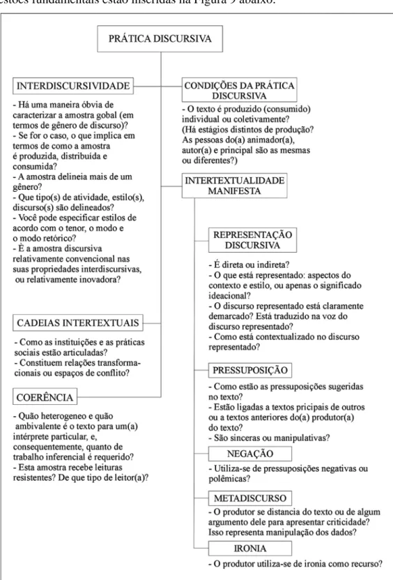 Figura 9 – Análise da Prática Discursiva 