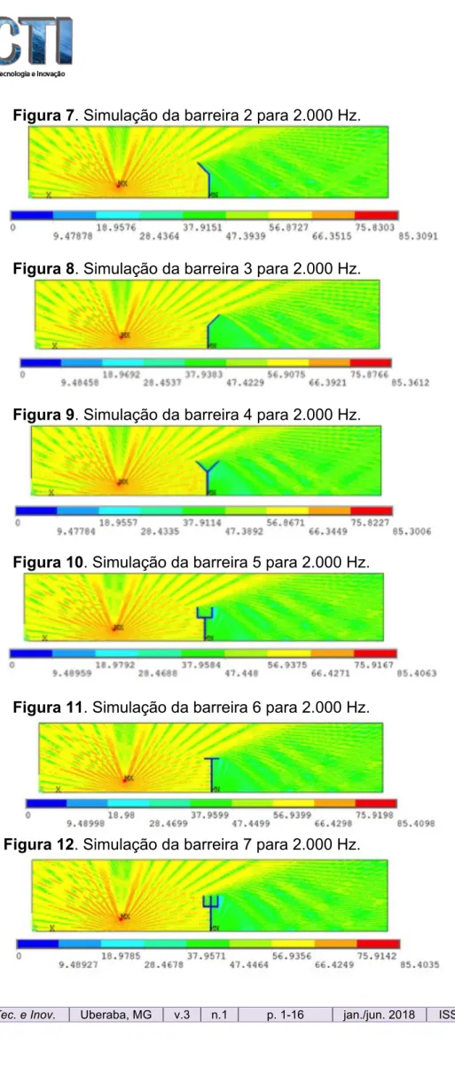 Figura 7. Simulação da barreira 2 para 2.000 Hz. 