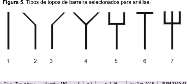 Figura 5. Tipos de topos de barreira selecionados para análise. 