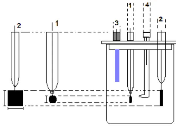 Figura  1.  Célula  eletroquímica  de  compartimento  único  empregada  nos  ensaios  eletroquímicos   foto-assistidos