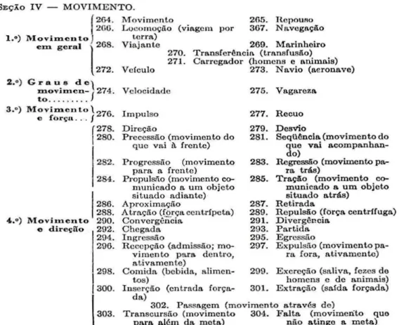 Figura 7: Parte do quadro sinóptico de categorias de Azevedo (1950)  Fonte: AZEVEDO (1950: XIII)