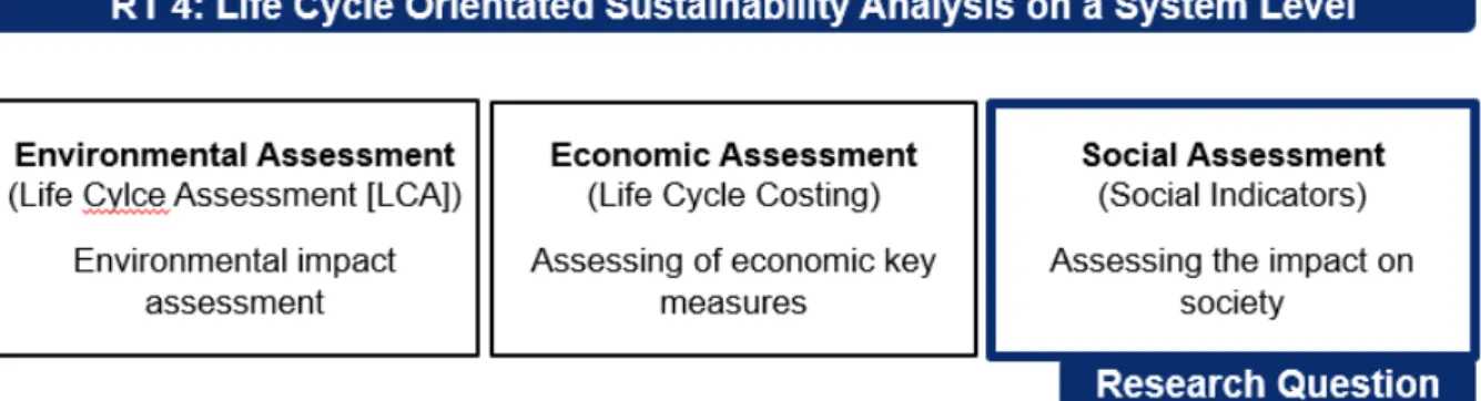 Figure 2:  Integration of the thesis into the research topic of life cycle-oriented sustainability  analysis  at  a  system  level  within  the  framework  of  the  Helmholtz  Initiative  2050