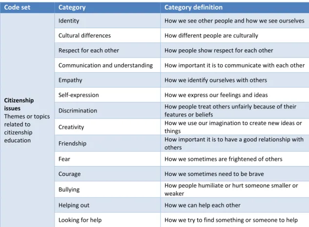 Table 4: overview of the categories in coding answers to question ‘What is the meaning of the story?’ 