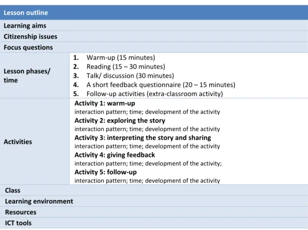Table 10: overview of the structure of the lesson outline 