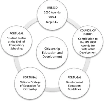 Figure 3: the school subject Citizenship Education and Development and the documents and guidelines  that inform its implementation after 2017 
