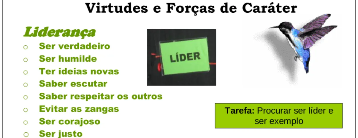 Figura III.18. Mapa mental da força de caráter Liderança 