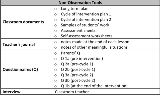 Figure 2.3 – Research Tools 