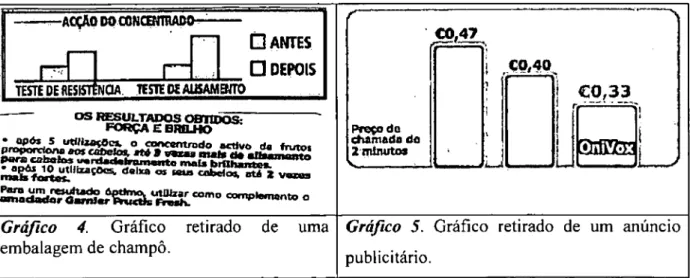 Gráfico 4. Gráfico retirado de uma  embalagem de champô. 