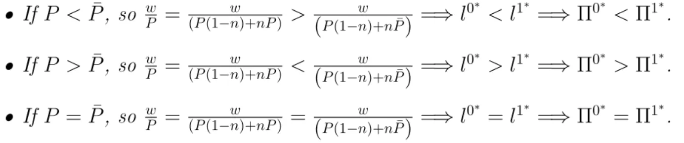 Figure 2.1 bellow presents a graphical representation of propositions 1 and 2 and shows the relationship between prots, prots' utility and prots' marginal utility with spot prices for farmers that decided to hedge and farmers that decided not to hedge in t