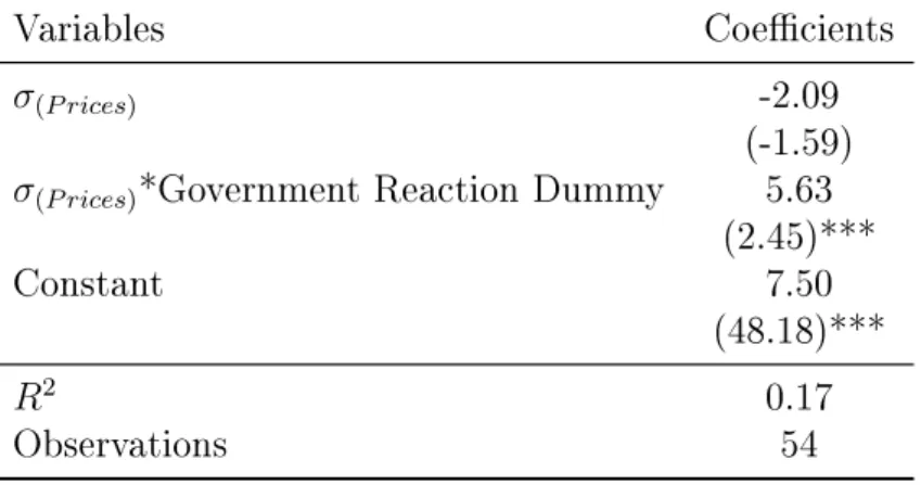 Table 4.4: Granger Causality: Outlay versus Volatility ( σ P rice )
