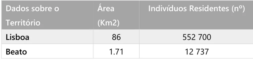 Tabela 1 - Nº de Residentes existentes nas áreas de Lisboa e do Beato 