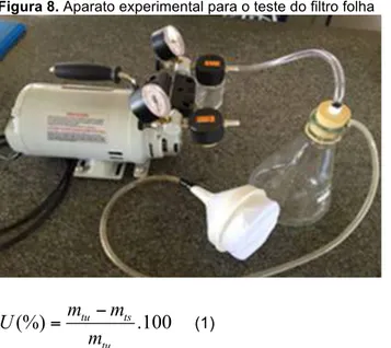 Figura 8. Aparato experimental para o teste do filtro folha                   